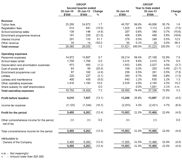 Investor Relations: Financials