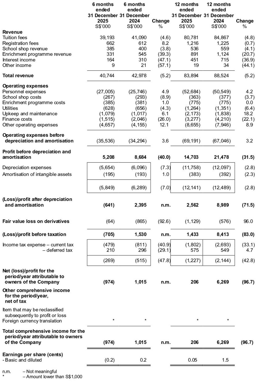 Consolidated Statements Of Comprehensive Income