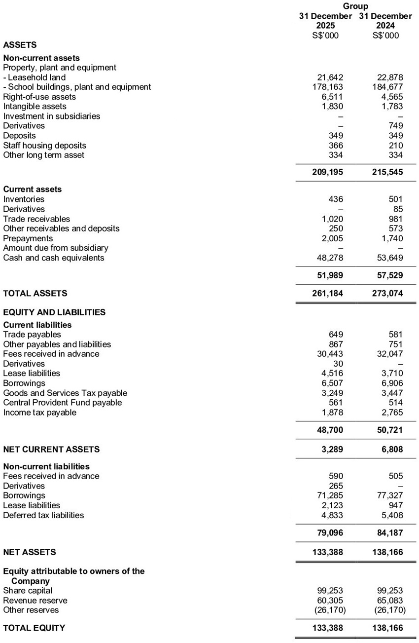 Condensed Interim Balance Sheets