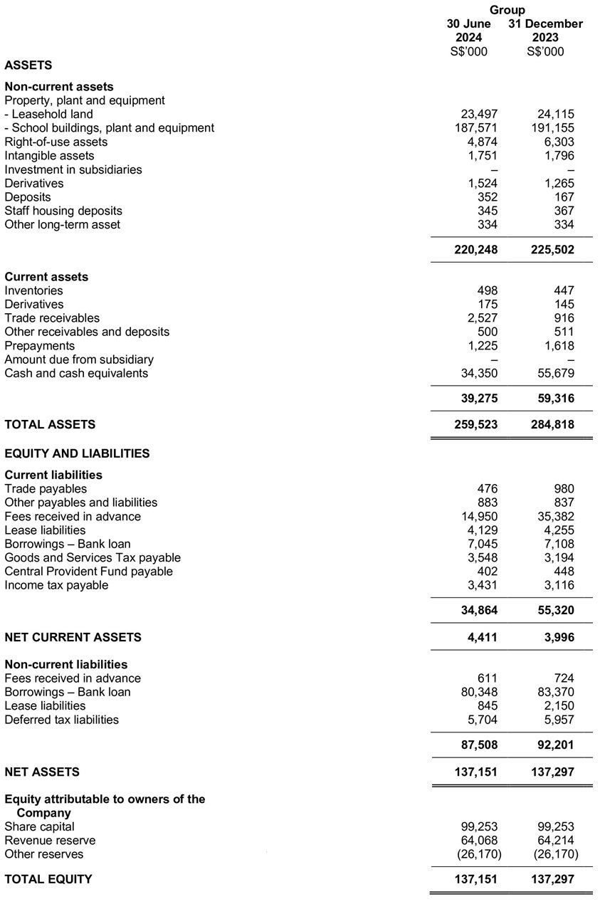 Condensed Interim Balance Sheets