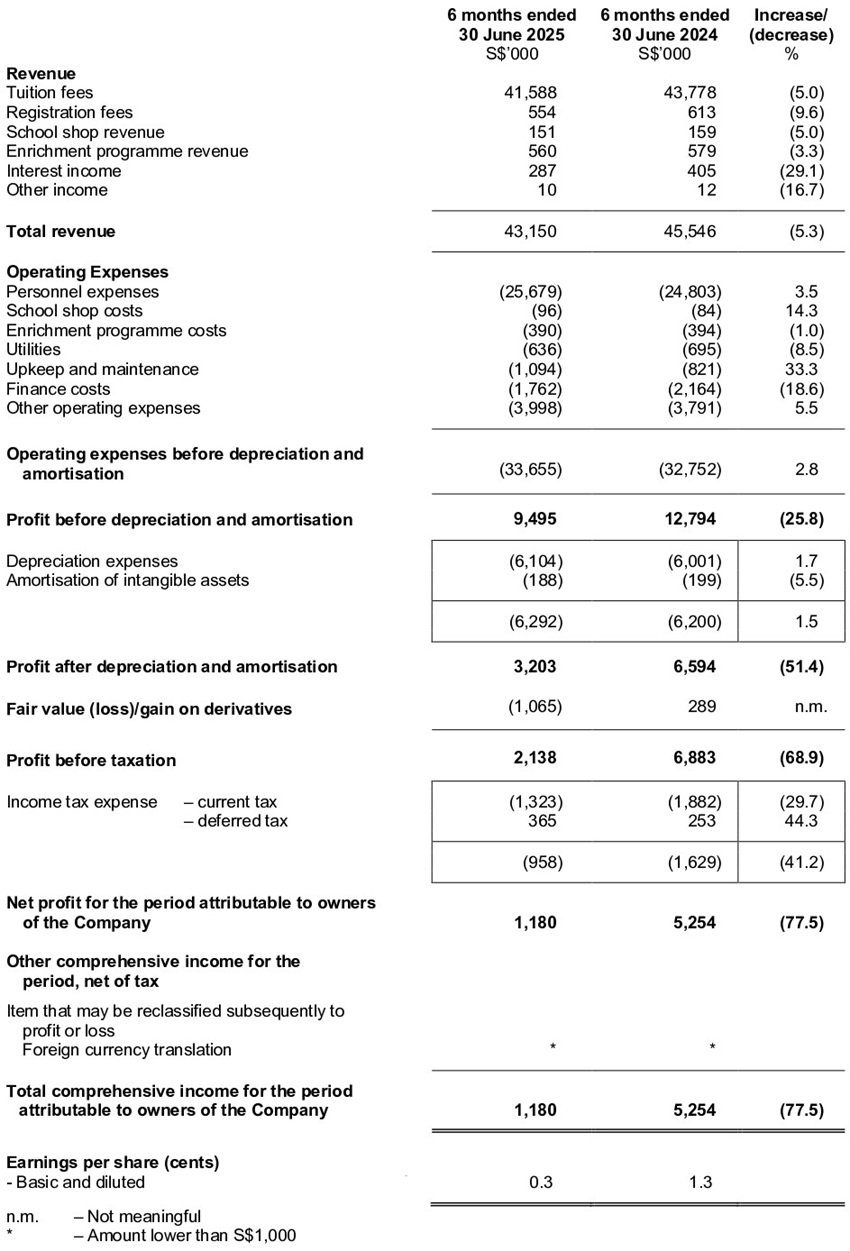 Consolidated Statements Of Comprehensive Income