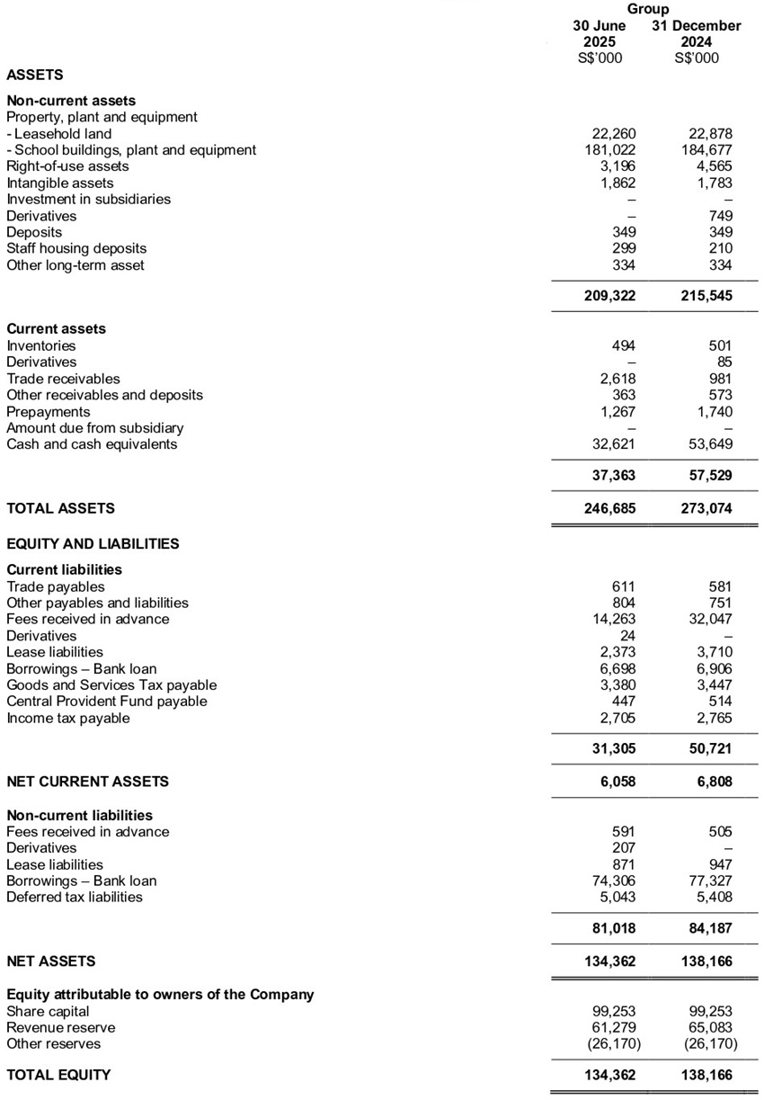 Condensed Interim Balance Sheets
