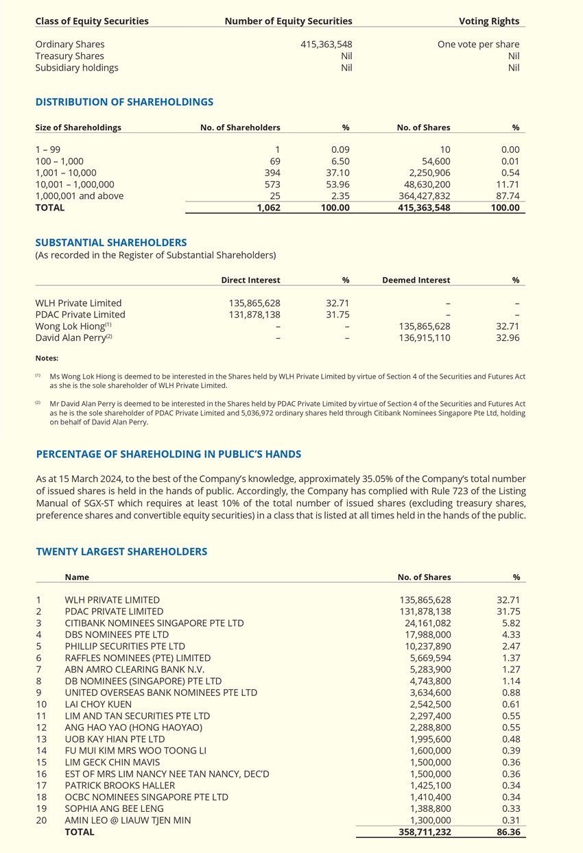 Shareholders Information