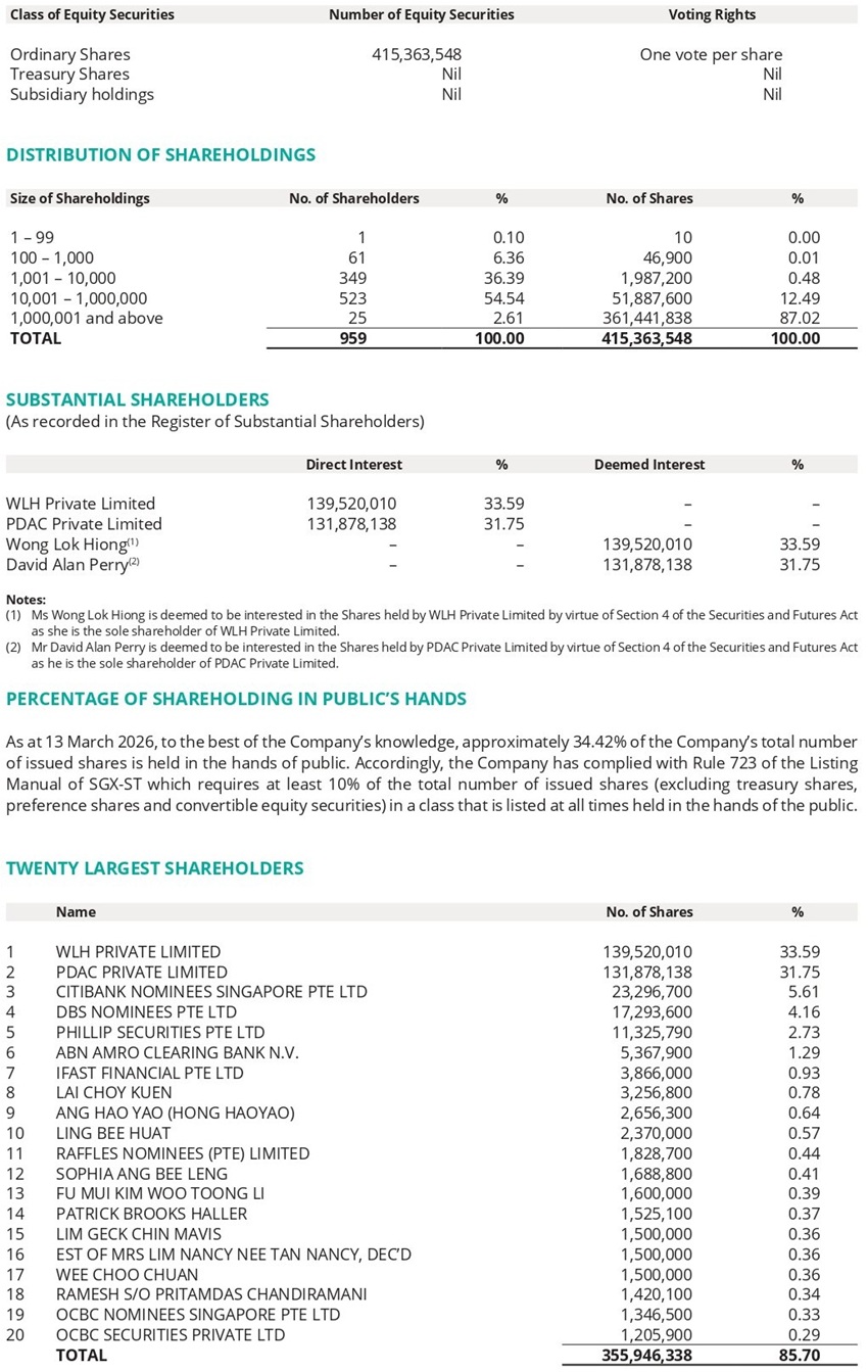 Shareholders Information