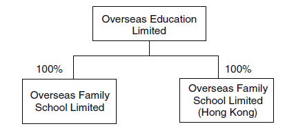 Group Structure